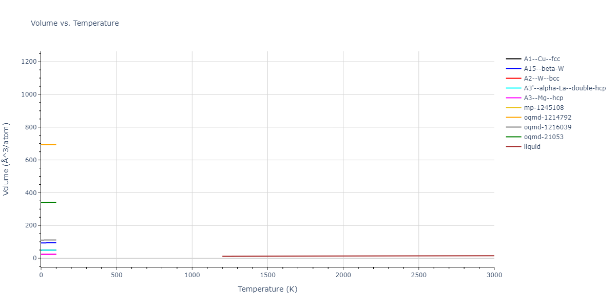 2003--Mendelev-M-I--Fe-2--LAMMPS--ipr1/mdthermo.Fe.V