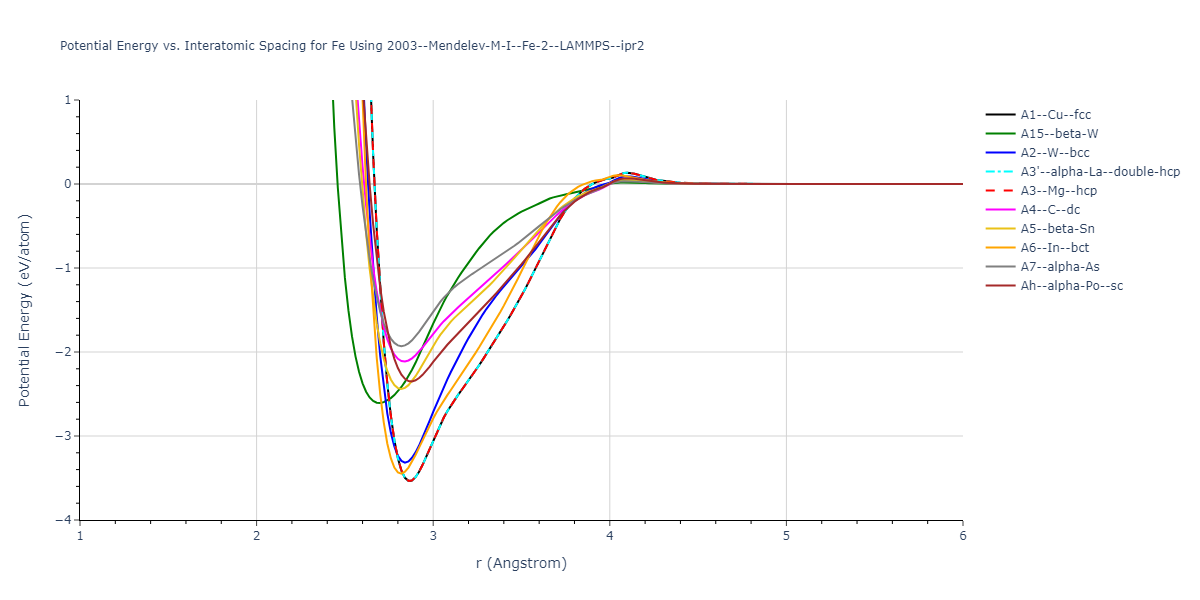 2003--Mendelev-M-I--Fe-2--LAMMPS--ipr2/EvsR.Fe
