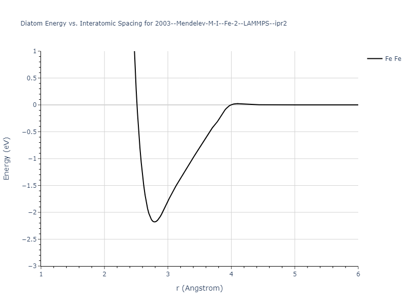 2003--Mendelev-M-I--Fe-2--LAMMPS--ipr2/diatom