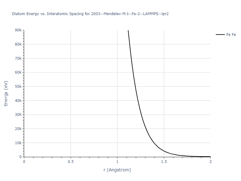 2003--Mendelev-M-I--Fe-2--LAMMPS--ipr2/diatom_short