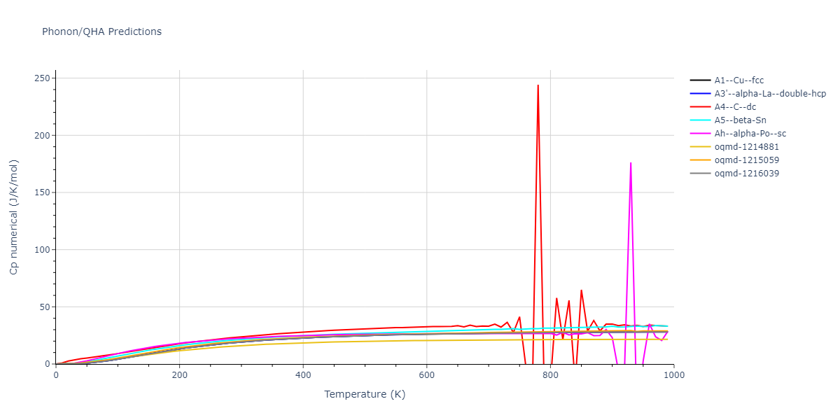 2003--Mendelev-M-I--Fe-2--LAMMPS--ipr2/phonon.Fe.Cp-num.png