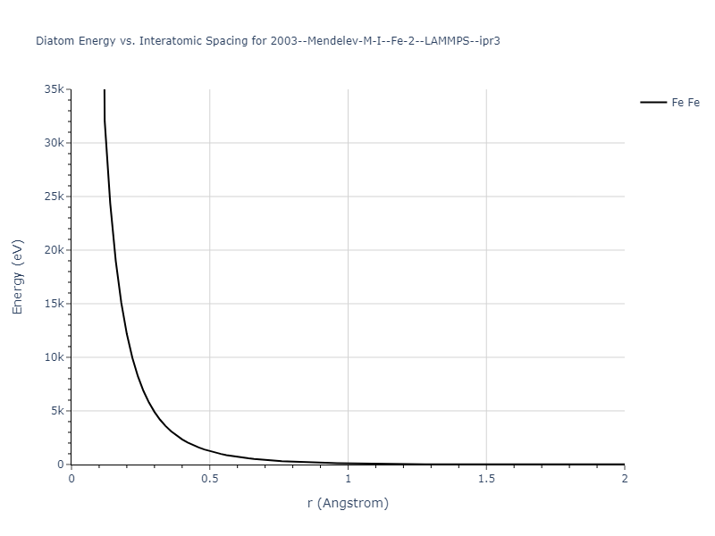 2003--Mendelev-M-I--Fe-2--LAMMPS--ipr3/diatom_short