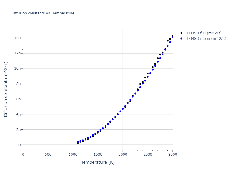 2003--Mendelev-M-I--Fe-2--LAMMPS--ipr3/mdliquid.Fe.D