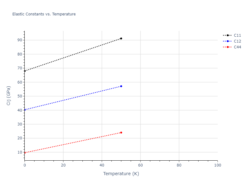 2003--Mendelev-M-I--Fe-2--LAMMPS--ipr3//mdsolid.Fe.A1--Cu--fcc.3a56a723.Cij