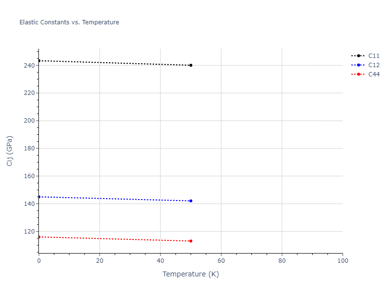 2003--Mendelev-M-I--Fe-2--LAMMPS--ipr3//mdsolid.Fe.A2--W--bcc.1dbd8a1e.Cij