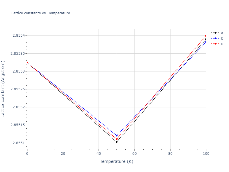 2003--Mendelev-M-I--Fe-2--LAMMPS--ipr3/mdsolid.Fe.A2--W--bcc.1dbd8a1e.a