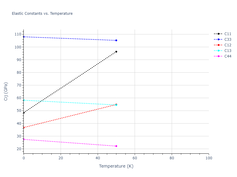 2003--Mendelev-M-I--Fe-2--LAMMPS--ipr3//mdsolid.Fe.A3'--alpha-La--double-hcp.ccc2d508.Cij