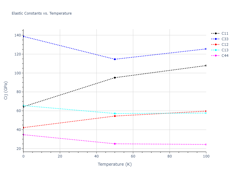 2003--Mendelev-M-I--Fe-2--LAMMPS--ipr3//mdsolid.Fe.A3--Mg--hcp.8f9f884d.Cij