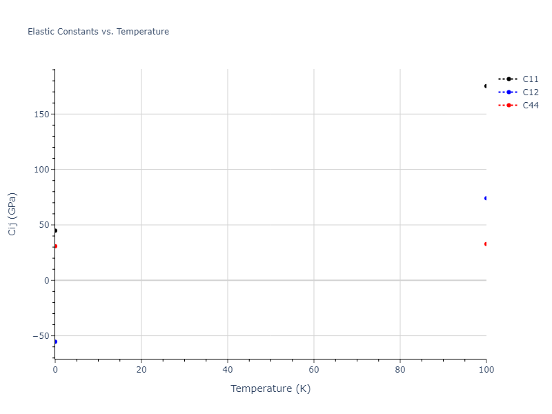 2003--Mendelev-M-I--Fe-2--LAMMPS--ipr3//mdsolid.Fe.oqmd-1214792.235bc8fb.Cij
