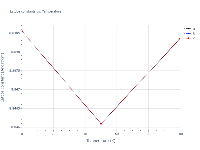 2003--Mendelev-M-I--Fe-2--LAMMPS--ipr3/mdsolid.Fe.oqmd-1214792.235bc8fb.a