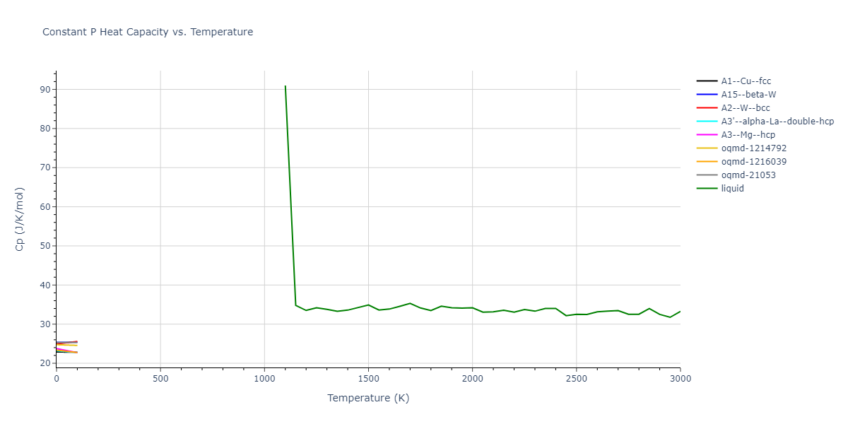 2003--Mendelev-M-I--Fe-2--LAMMPS--ipr3/mdthermo.Fe.Cp