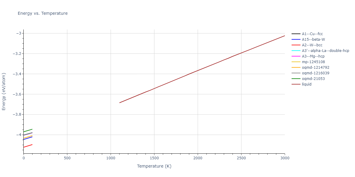 2003--Mendelev-M-I--Fe-2--LAMMPS--ipr3/mdthermo.Fe.U