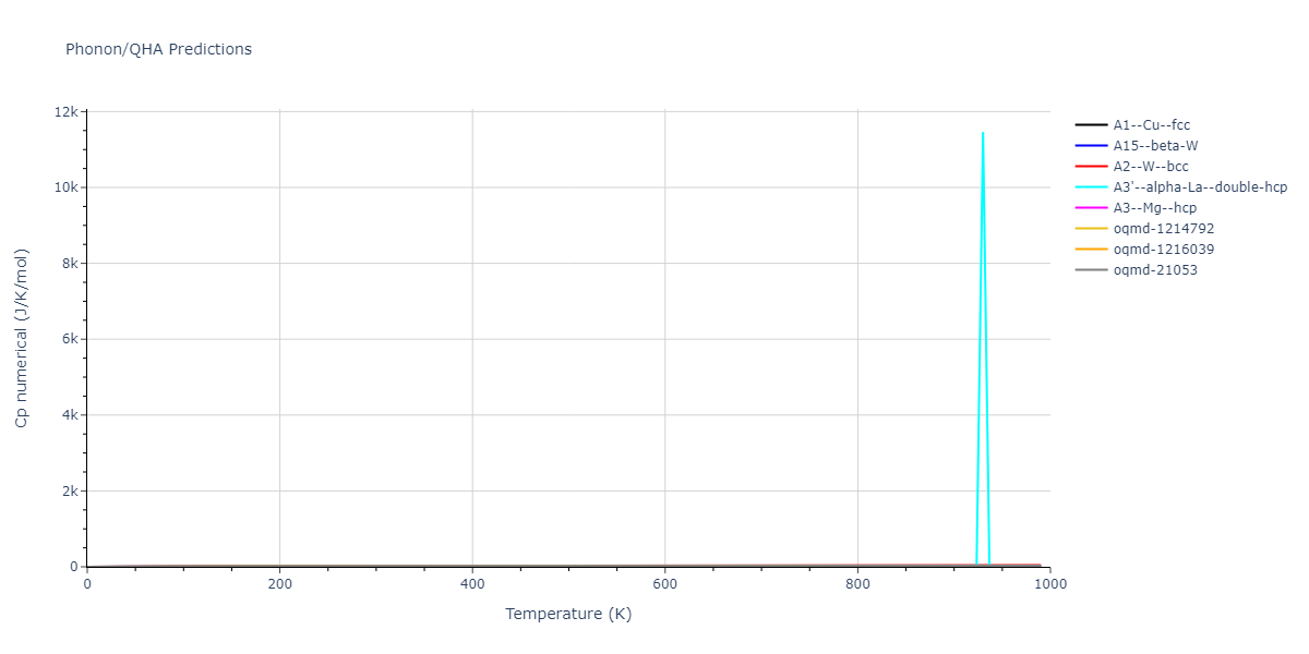 EAM_Dynamo_MendelevHanSrolovitz_2003Potential2_Fe__MO_769582363439_005/phonon.Fe.Cp-num.png