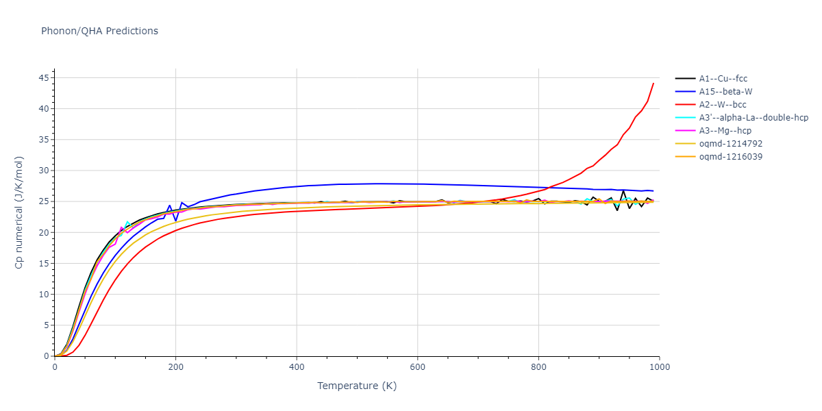 EAM_Dynamo_MendelevHanSrolovitz_2003_Fe__MO_807997826449_000/phonon.Fe.Cp-num.png