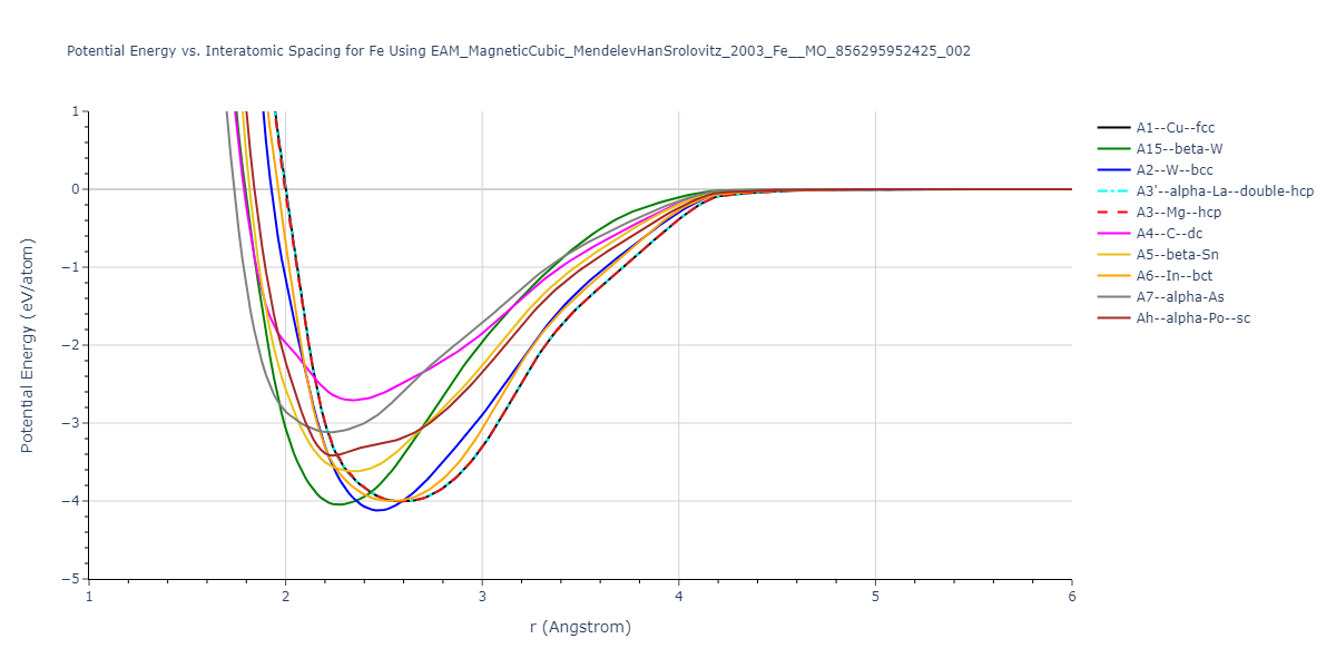 EAM_MagneticCubic_MendelevHanSrolovitz_2003_Fe__MO_856295952425_002/EvsR.Fe