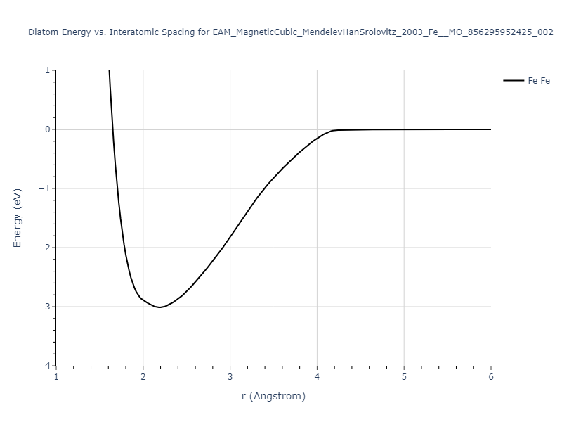 EAM_MagneticCubic_MendelevHanSrolovitz_2003_Fe__MO_856295952425_002/diatom