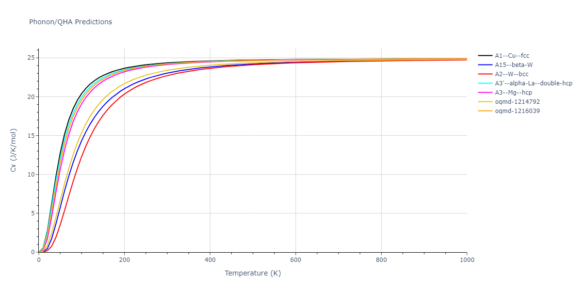 EAM_MagneticCubic_MendelevHanSrolovitz_2003_Fe__MO_856295952425_002/phonon.Fe.Cv.png