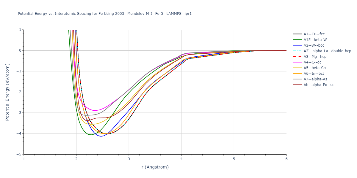 2003--Mendelev-M-I--Fe-5--LAMMPS--ipr1/EvsR.Fe