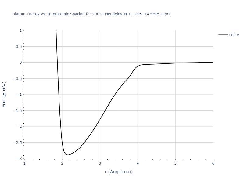 2003--Mendelev-M-I--Fe-5--LAMMPS--ipr1/diatom