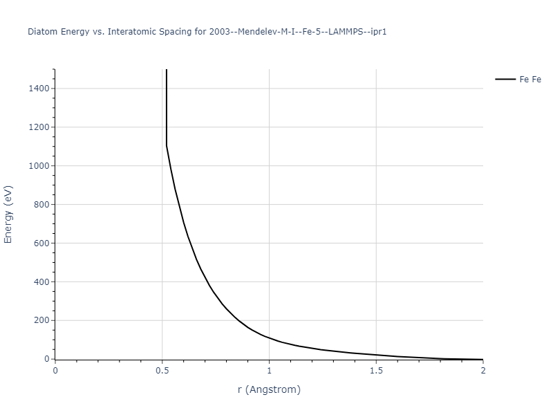 2003--Mendelev-M-I--Fe-5--LAMMPS--ipr1/diatom_short