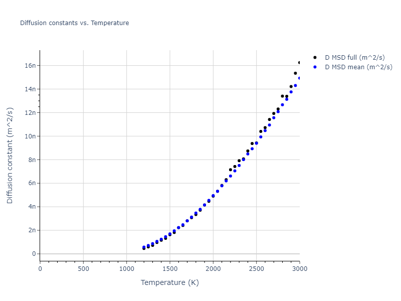 2003--Mendelev-M-I--Fe-5--LAMMPS--ipr1/mdliquid.Fe.D