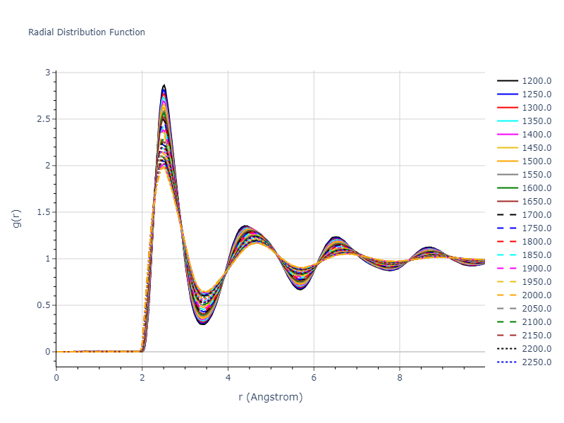 2003--Mendelev-M-I--Fe-5--LAMMPS--ipr1/mdliquid.Fe.rdf