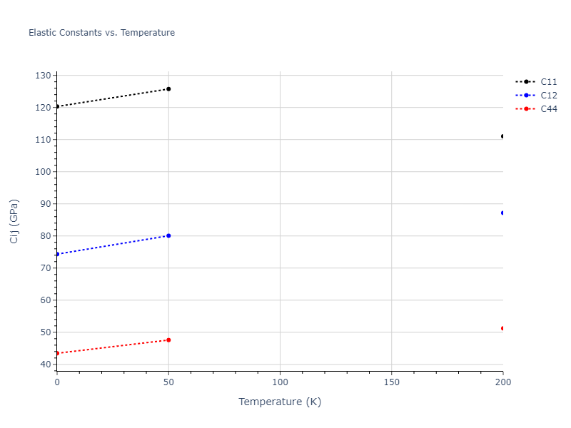 2003--Mendelev-M-I--Fe-5--LAMMPS--ipr1//mdsolid.Fe.A1--Cu--fcc.f411370a.Cij