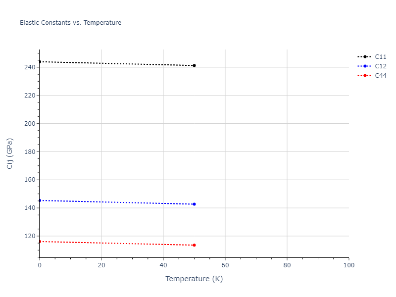 2003--Mendelev-M-I--Fe-5--LAMMPS--ipr1//mdsolid.Fe.A2--W--bcc.eeda9da4.Cij
