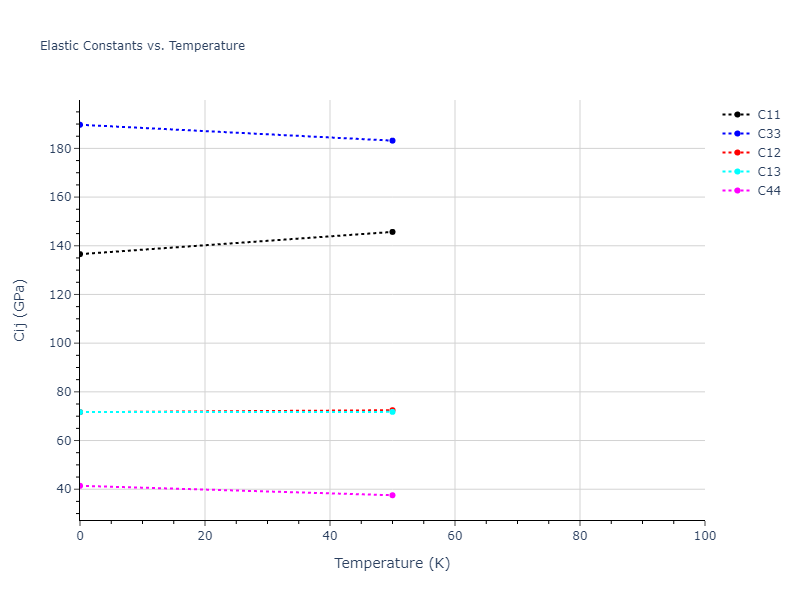 2003--Mendelev-M-I--Fe-5--LAMMPS--ipr1//mdsolid.Fe.oqmd-1216039.2f5feb3a.Cij
