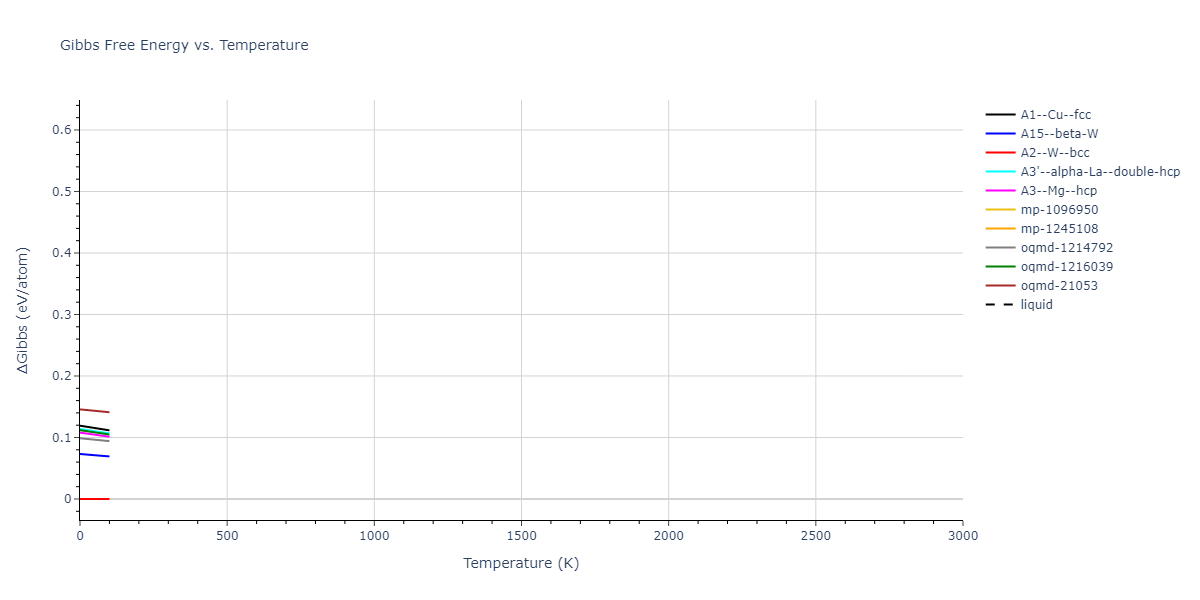 2003--Mendelev-M-I--Fe-5--LAMMPS--ipr1/mdthermo.Fe.G