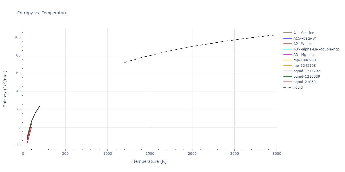 2003--Mendelev-M-I--Fe-5--LAMMPS--ipr1/mdthermo.Fe.S