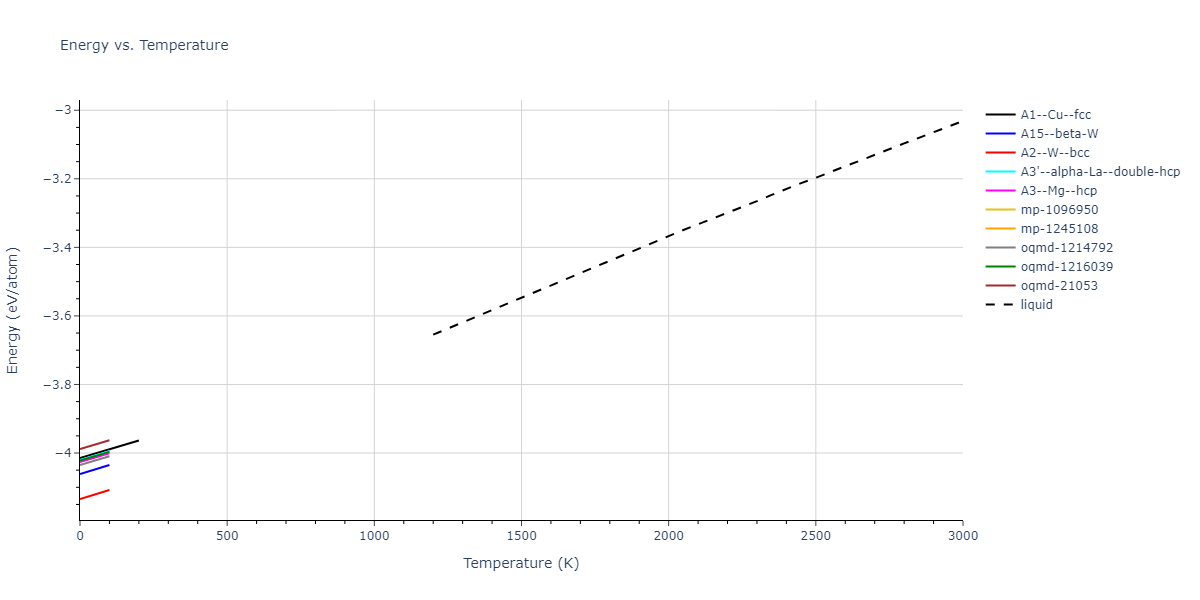 2003--Mendelev-M-I--Fe-5--LAMMPS--ipr1/mdthermo.Fe.U