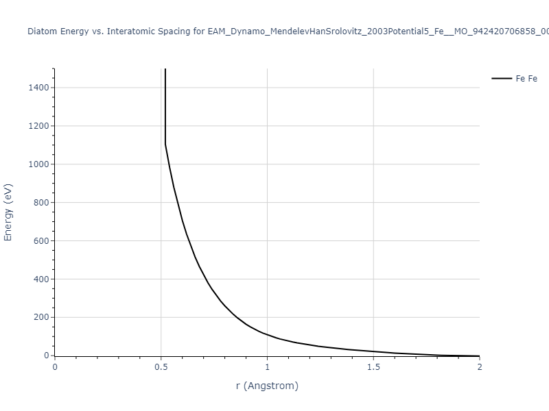 EAM_Dynamo_MendelevHanSrolovitz_2003Potential5_Fe__MO_942420706858_005/diatom_short