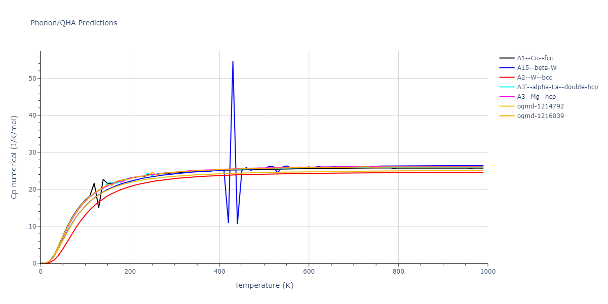 EAM_Dynamo_MendelevHanSrolovitz_2003Potential5_Fe__MO_942420706858_005/phonon.Fe.Cp-num.png