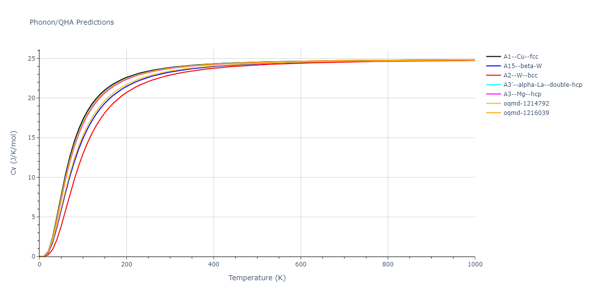 EAM_Dynamo_MendelevHanSrolovitz_2003Potential5_Fe__MO_942420706858_005/phonon.Fe.Cv.png