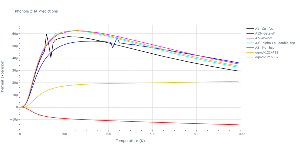 EAM_Dynamo_MendelevHanSrolovitz_2003Potential5_Fe__MO_942420706858_005/phonon.Fe.alpha.png