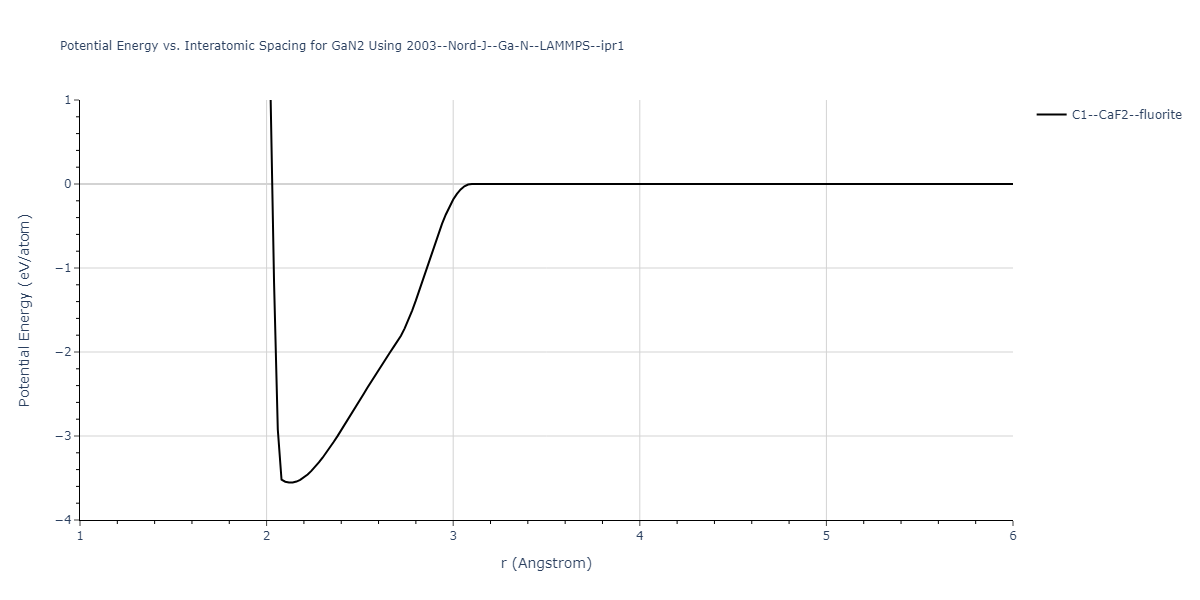 2003--Nord-J--Ga-N--LAMMPS--ipr1/EvsR.GaN2