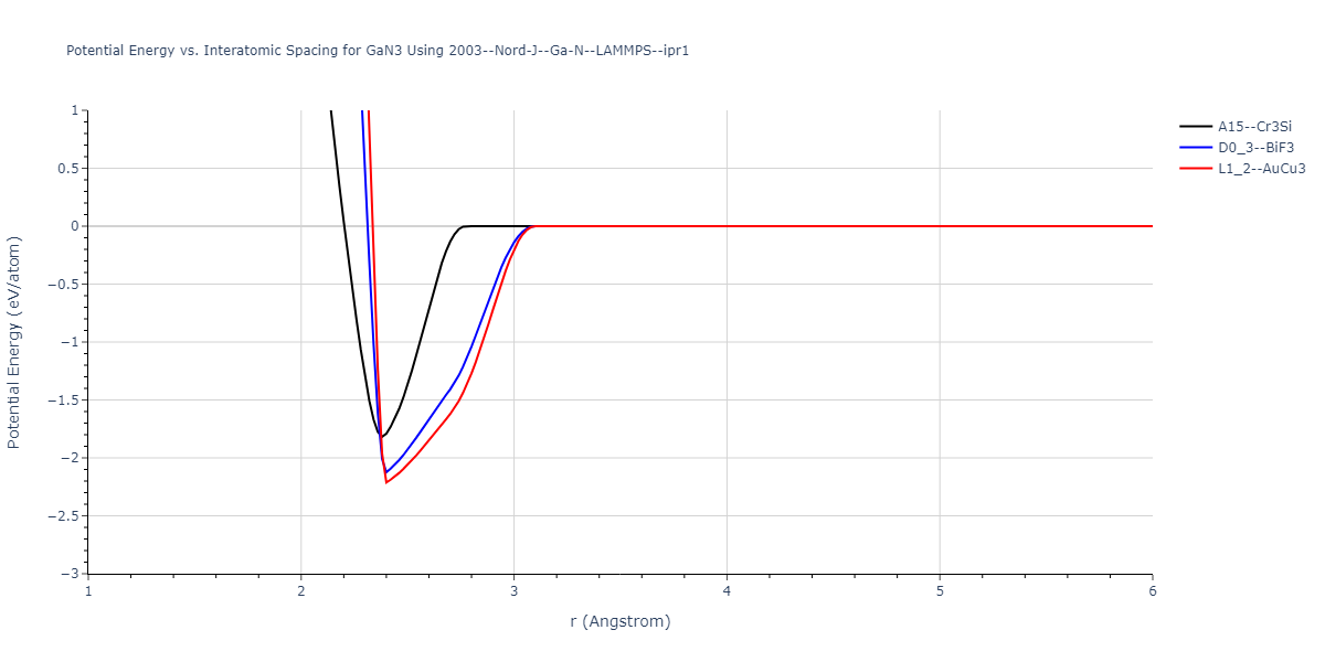 2003--Nord-J--Ga-N--LAMMPS--ipr1/EvsR.GaN3