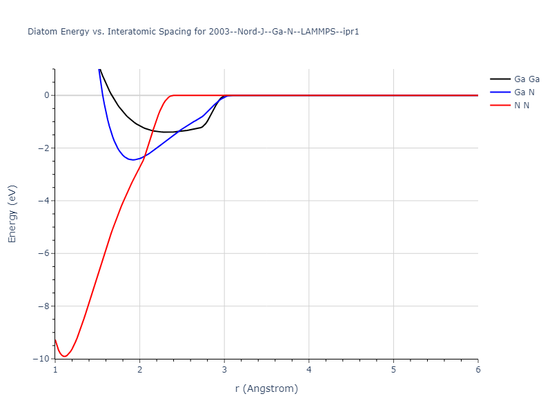 2003--Nord-J--Ga-N--LAMMPS--ipr1/diatom