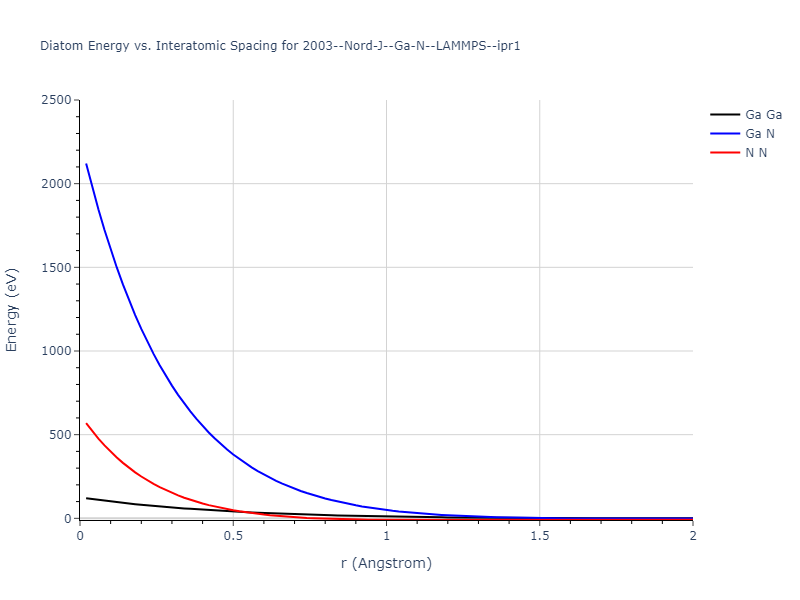 2003--Nord-J--Ga-N--LAMMPS--ipr1/diatom_short