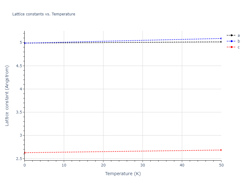 2003--Nord-J--Ga-N--LAMMPS--ipr1/mdsolid.Ga.A5--beta-Sn.ee025d71.a