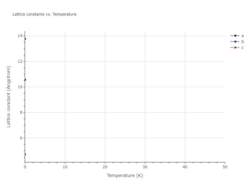 2003--Nord-J--Ga-N--LAMMPS--ipr1/mdsolid.Ga.oqmd-2295.560173f3.a