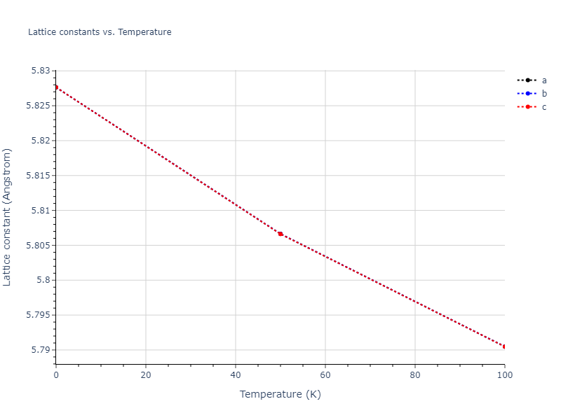 2003--Nord-J--Ga-N--LAMMPS--ipr1/mdsolid.Ga.oqmd-2814.1c7a7901.a