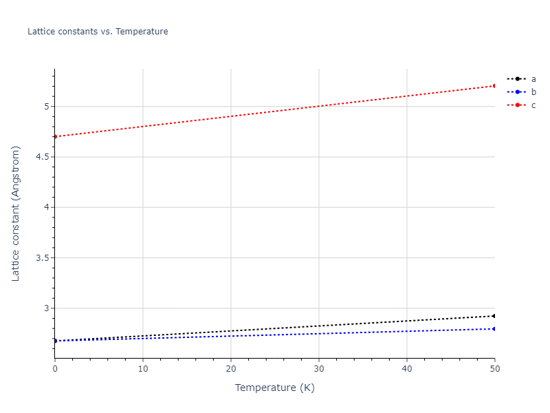 2003--Nord-J--Ga-N--LAMMPS--ipr1/mdsolid.N.A3'--alpha-La--double-hcp.55003204.a