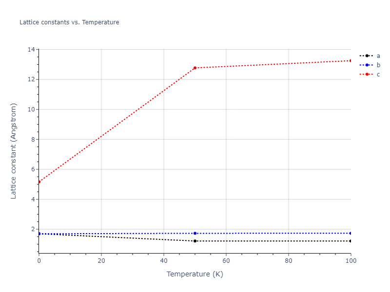 2003--Nord-J--Ga-N--LAMMPS--ipr1/mdsolid.N.A6--In--bct.79855697.a