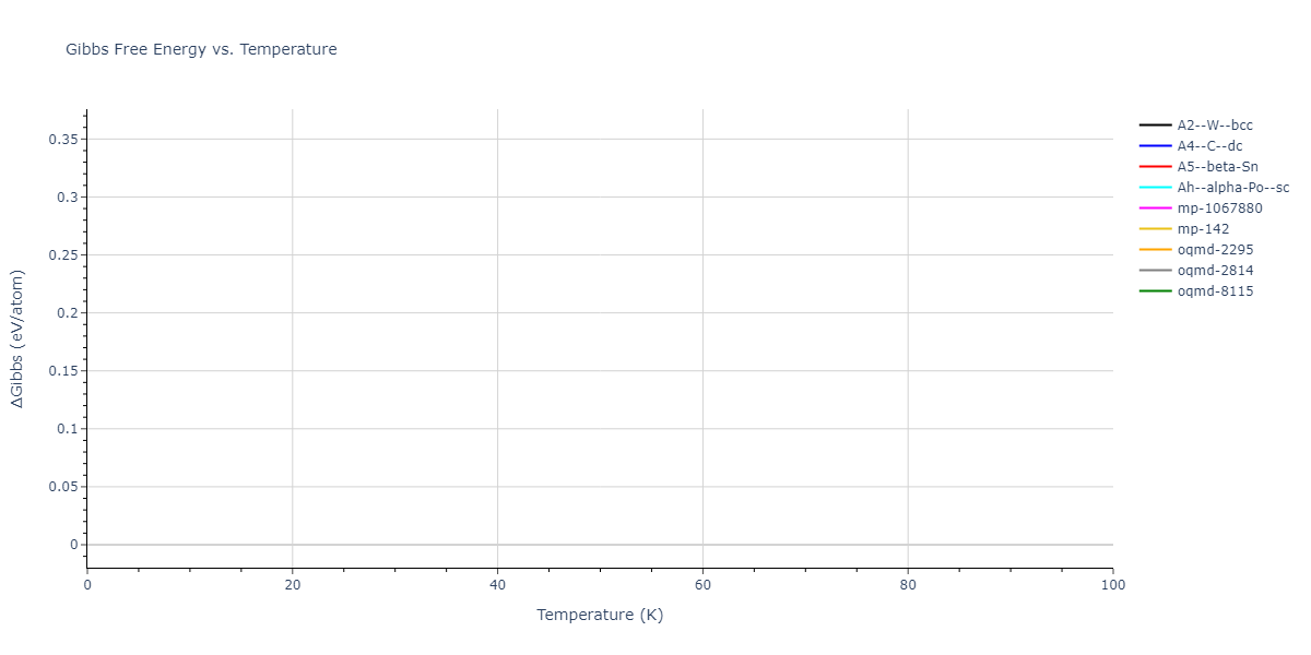 2003--Nord-J--Ga-N--LAMMPS--ipr1/mdthermo.Ga.G