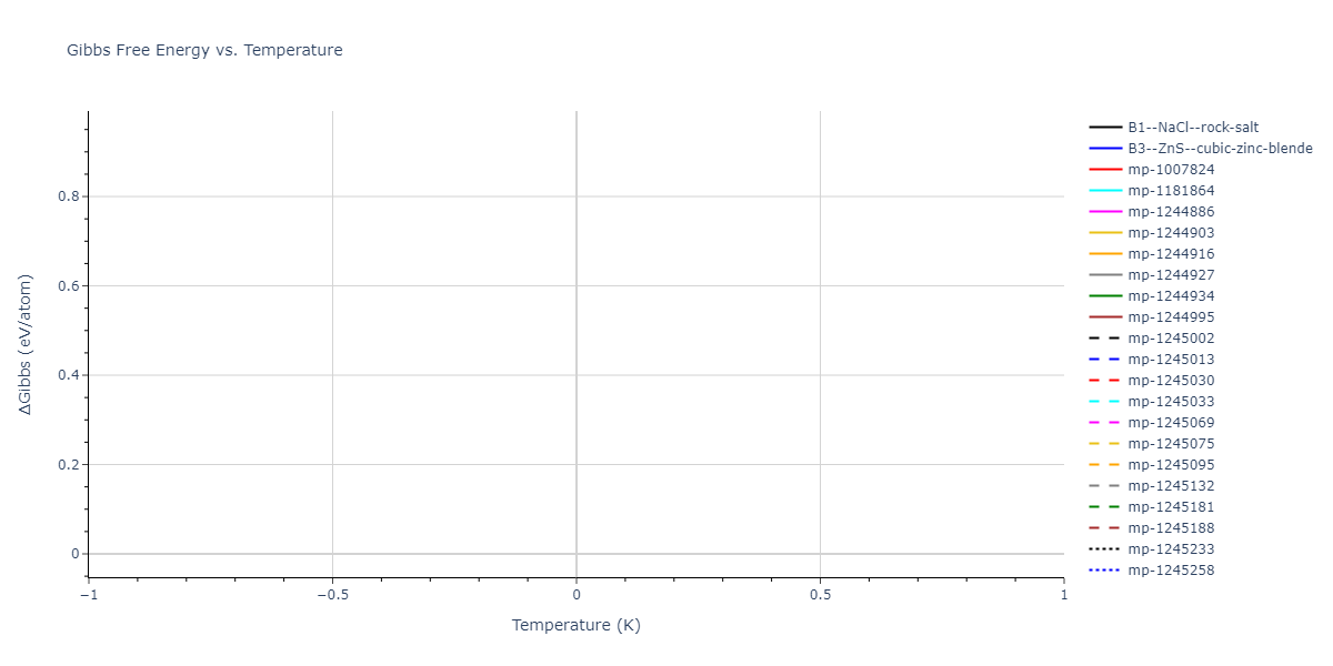 2003--Nord-J--Ga-N--LAMMPS--ipr1/mdthermo.GaN.G