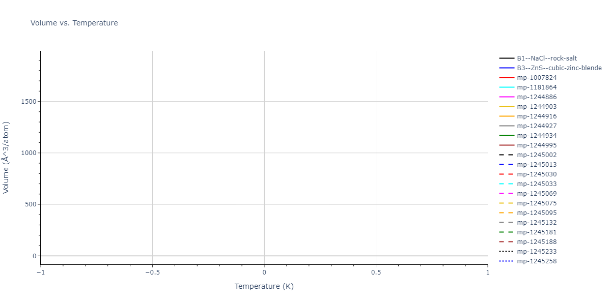 2003--Nord-J--Ga-N--LAMMPS--ipr1/mdthermo.GaN.V