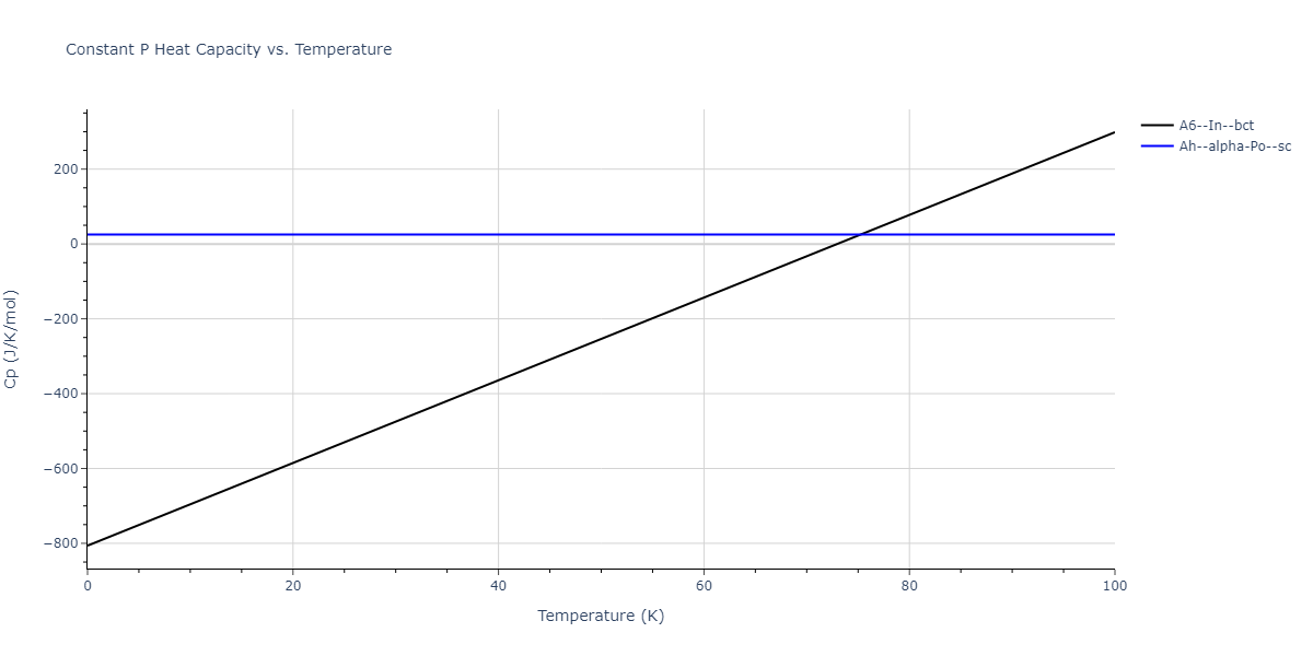 2003--Nord-J--Ga-N--LAMMPS--ipr1/mdthermo.N.Cp