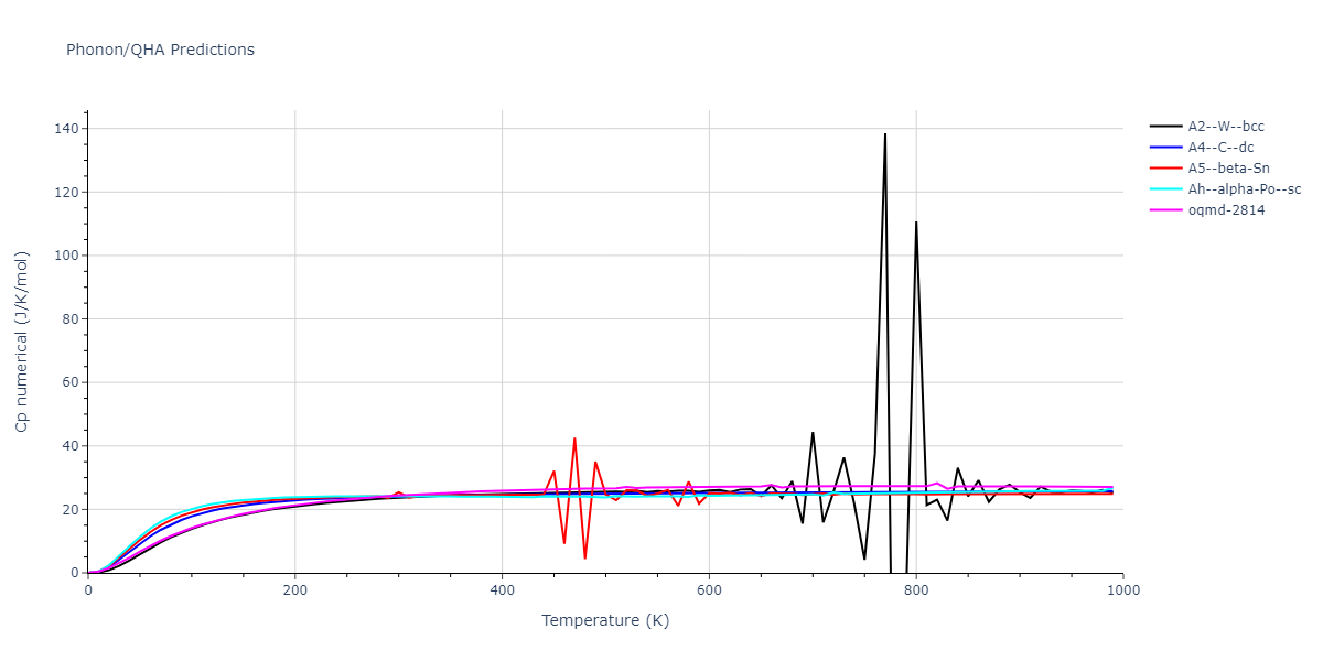 2003--Nord-J--Ga-N--LAMMPS--ipr1/phonon.Ga.Cp-num.png